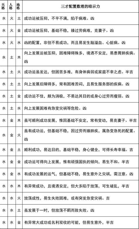 五行三才配置とは|五行三才